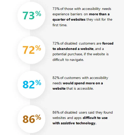 ADA Website Accessibility Statistics