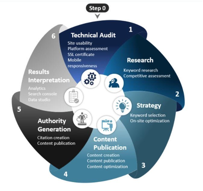 AdaptiveSEO Image.jpg