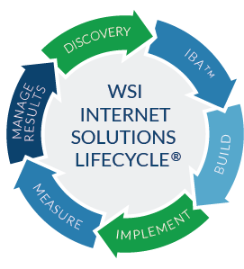 WSI Internet Solutions Lifecycle web.webp