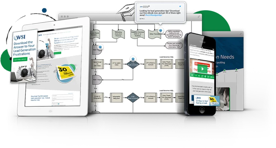 digital marketing services suite