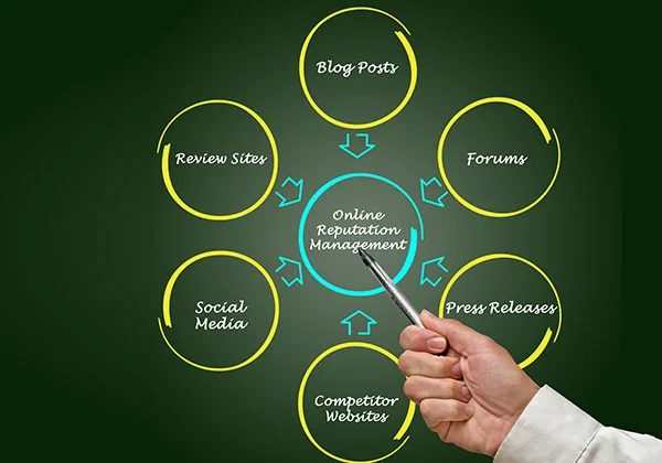 online reputation management