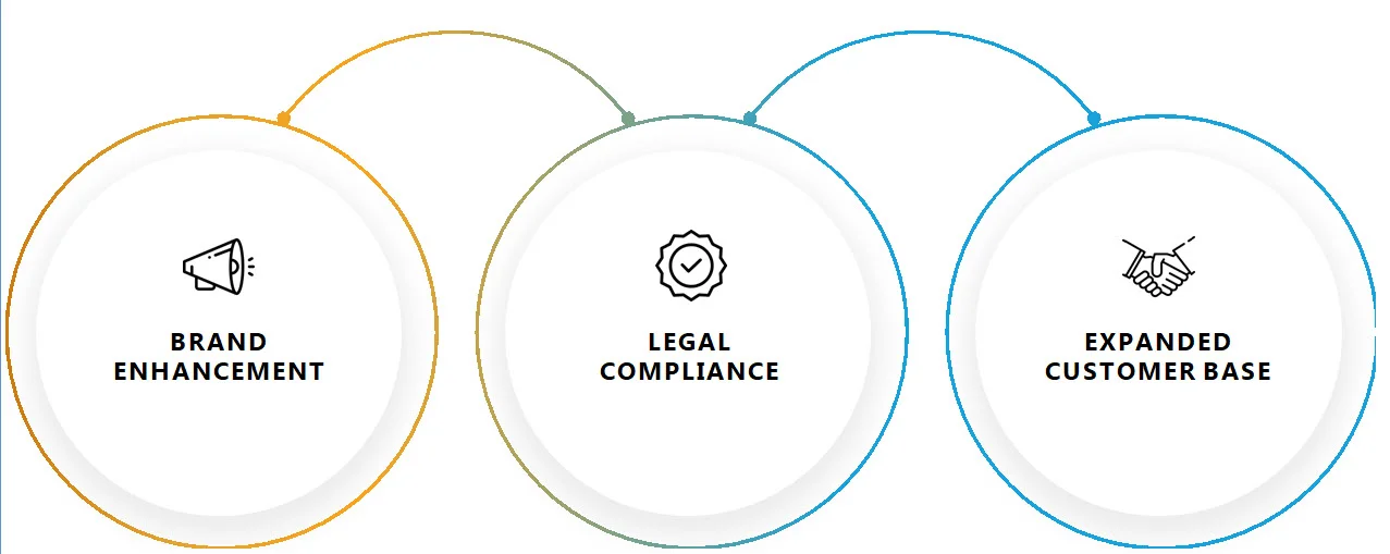 why digital accessibility is good for business